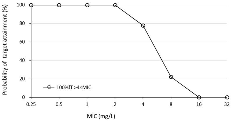 https://cdn.ncbi.nlm.nih.gov/pmc/blobs/0598/11350760/7660f1edf805/antibiotics-13-00755-g004.jpg