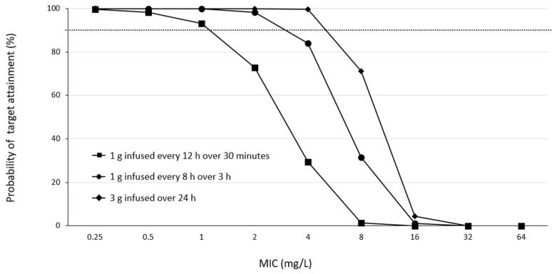 https://cdn.ncbi.nlm.nih.gov/pmc/blobs/0598/11350760/a5c0920115bf/antibiotics-13-00755-g005.jpg