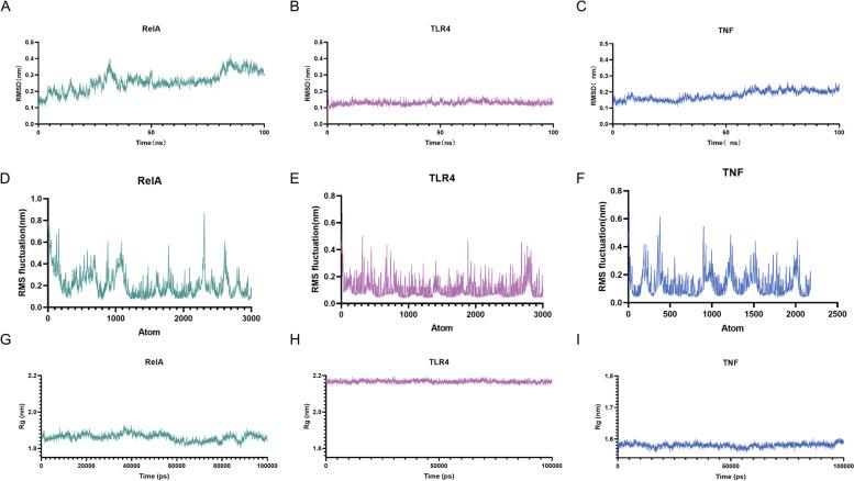 https://cdn.ncbi.nlm.nih.gov/pmc/blobs/059a/11770944/a9007483b1e0/12906_2025_4760_Fig5_HTML.jpg