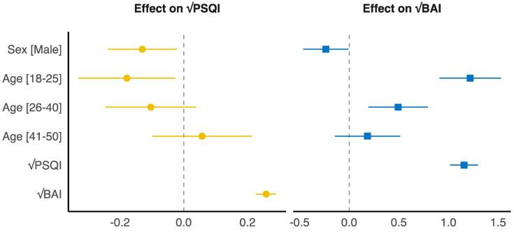 https://cdn.ncbi.nlm.nih.gov/pmc/blobs/05a0/9598461/f8eff746932b/behavsci-12-00398-g002.jpg