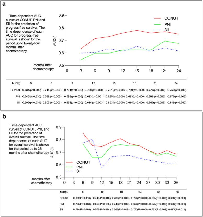 https://cdn.ncbi.nlm.nih.gov/pmc/blobs/05a0/9999605/049029de69f5/12885_2023_10682_Fig2_HTML.jpg