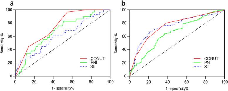 https://cdn.ncbi.nlm.nih.gov/pmc/blobs/05a0/9999605/aebf6bdb888d/12885_2023_10682_Fig1_HTML.jpg