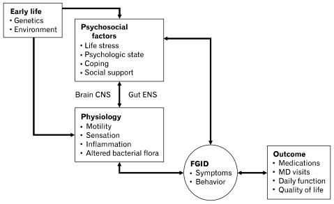 https://cdn.ncbi.nlm.nih.gov/pmc/blobs/05a1/3093004/d63a956e812f/jnm-17-131-g001.jpg