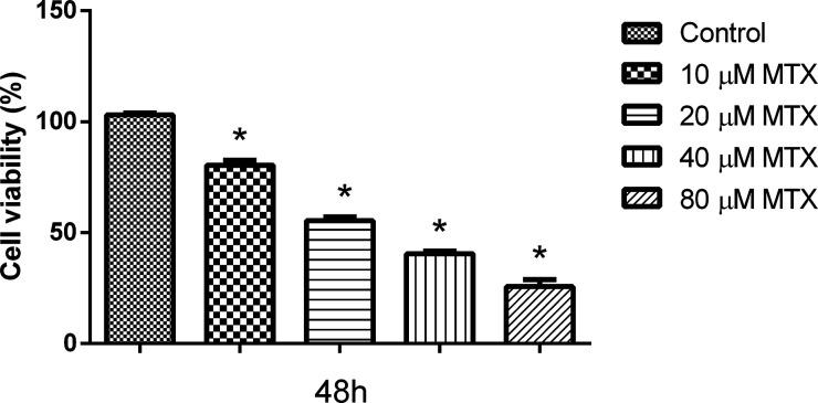 https://cdn.ncbi.nlm.nih.gov/pmc/blobs/05a3/10870381/84beb40e3234/ao3c07624_0001.jpg