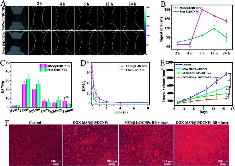 https://cdn.ncbi.nlm.nih.gov/pmc/blobs/05ab/8157500/ff367c188390/c9sc06260b-f5.jpg