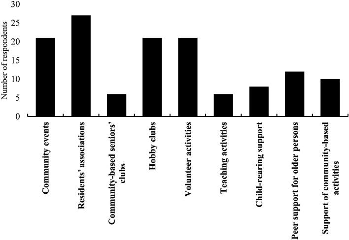 https://cdn.ncbi.nlm.nih.gov/pmc/blobs/05ac/7788305/41367a760855/jrm-16-042-g001.jpg