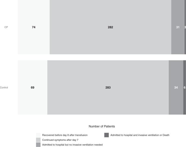 https://cdn.ncbi.nlm.nih.gov/pmc/blobs/05ad/9095637/72d0ec6e4121/41467_2022_29911_Fig2_HTML.jpg