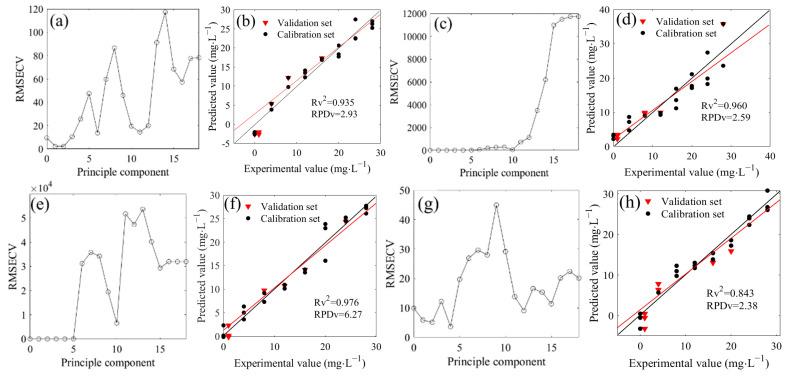 https://cdn.ncbi.nlm.nih.gov/pmc/blobs/05ae/9863422/f3c15df599f1/molecules-28-00567-g005a.jpg