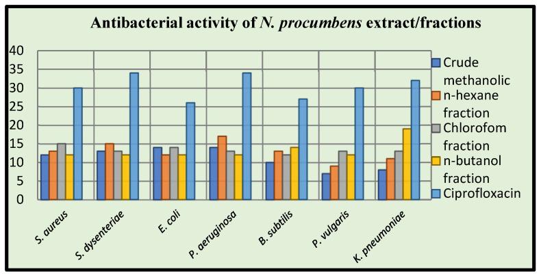 https://cdn.ncbi.nlm.nih.gov/pmc/blobs/05b4/9501585/168528cb0cd6/molecules-27-05849-g003.jpg
