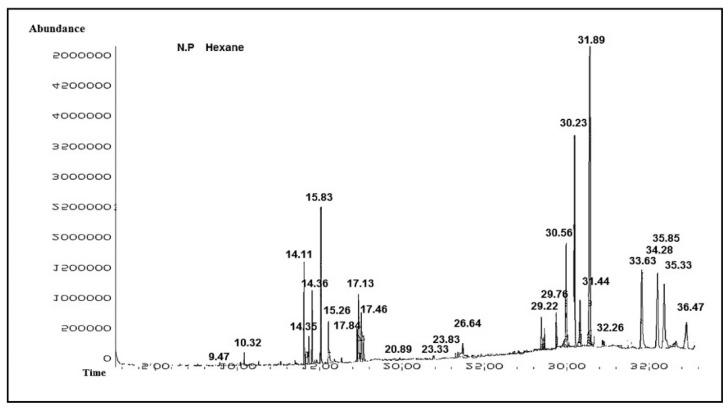 https://cdn.ncbi.nlm.nih.gov/pmc/blobs/05b4/9501585/acc76b60d9fb/molecules-27-05849-g002.jpg