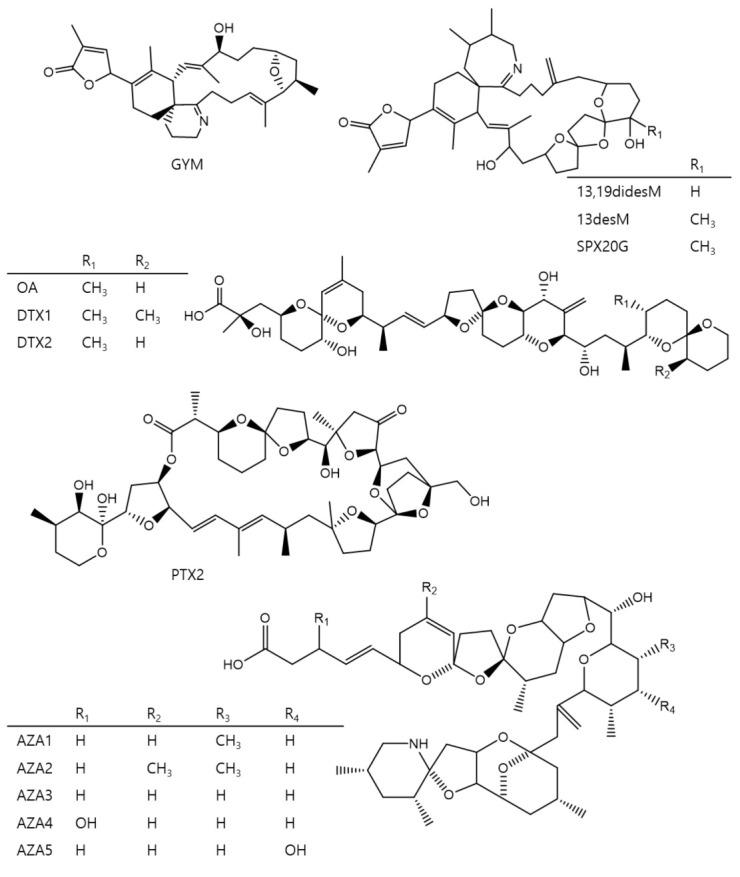 https://cdn.ncbi.nlm.nih.gov/pmc/blobs/05b5/7828625/2fdc684ad540/toxins-13-00057-g001.jpg