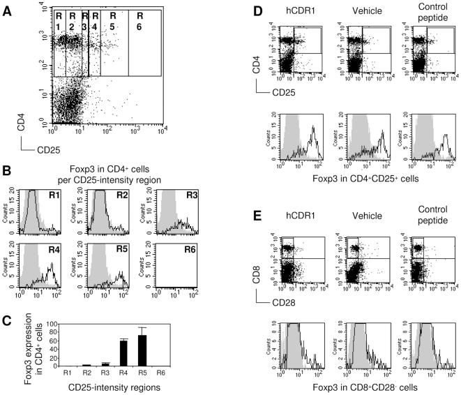 https://cdn.ncbi.nlm.nih.gov/pmc/blobs/05b7/2794381/1fc12b2fbdc8/pone.0008447.g001.jpg