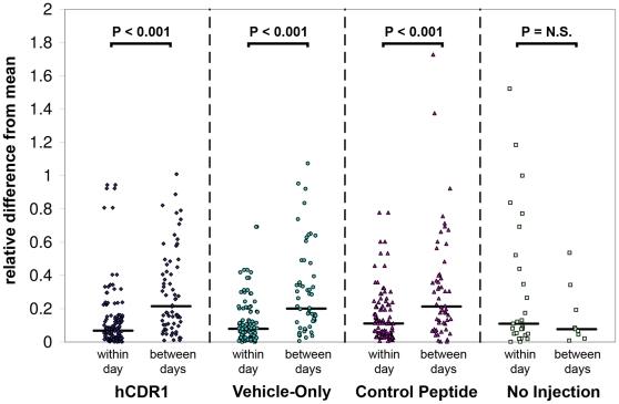 https://cdn.ncbi.nlm.nih.gov/pmc/blobs/05b7/2794381/4b3d63258a59/pone.0008447.g003.jpg