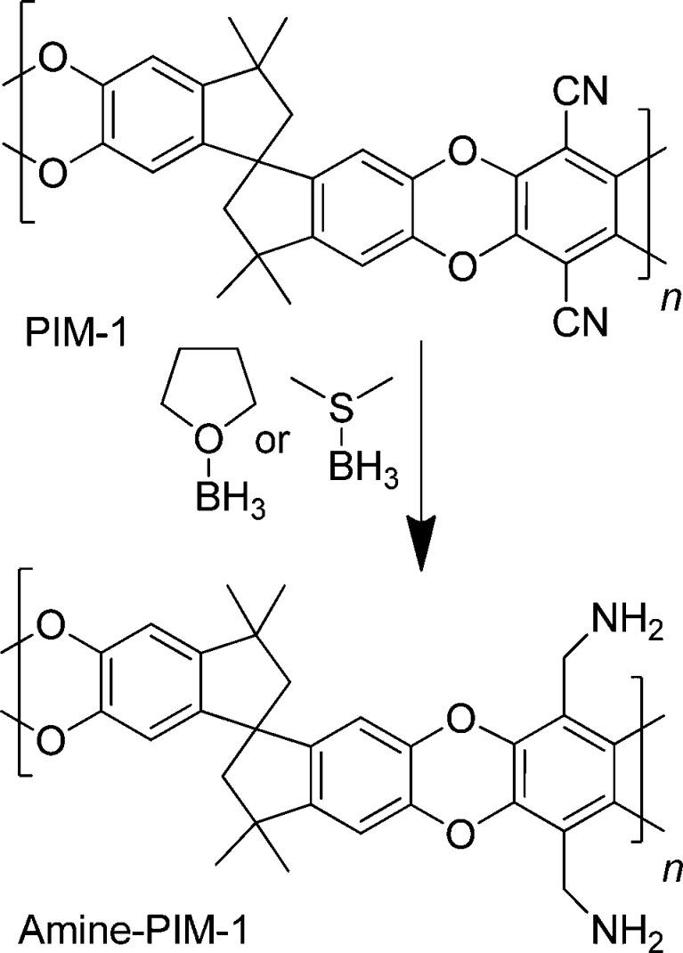 https://cdn.ncbi.nlm.nih.gov/pmc/blobs/05b7/4027542/53f15320e66d/ma-2013-01869p_0012.jpg