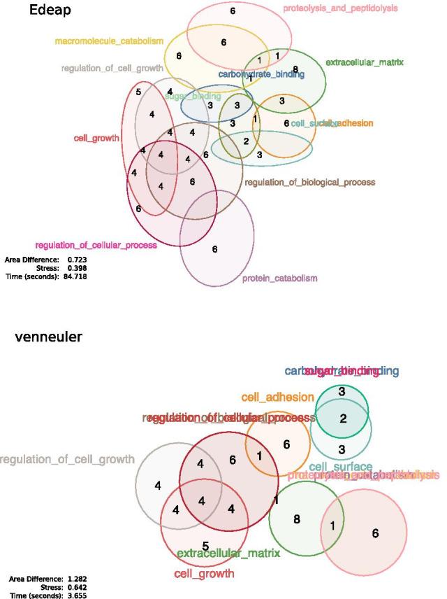 https://cdn.ncbi.nlm.nih.gov/pmc/blobs/05b8/8074435/73dc6ee667b9/12859_2021_4121_Fig17_HTML.jpg
