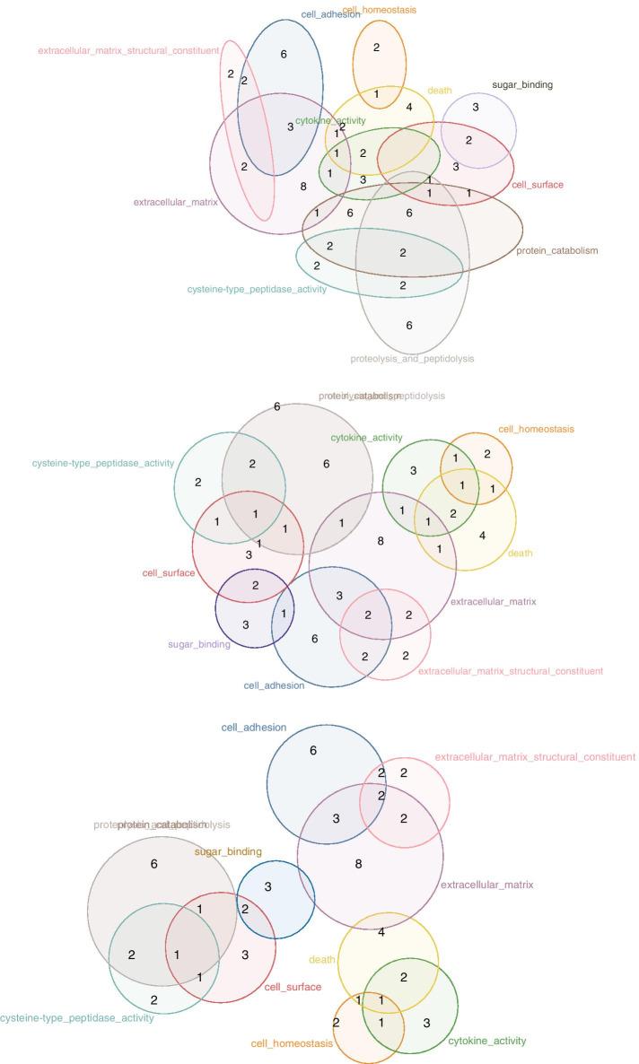 https://cdn.ncbi.nlm.nih.gov/pmc/blobs/05b8/8074435/941e450510dd/12859_2021_4121_Fig1_HTML.jpg