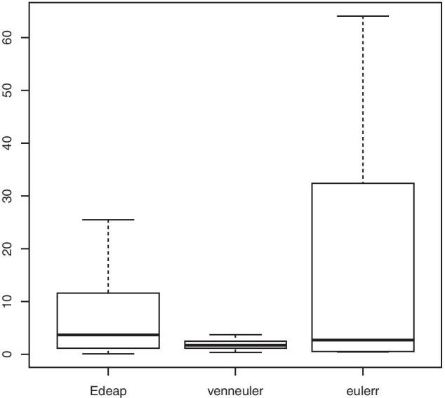 https://cdn.ncbi.nlm.nih.gov/pmc/blobs/05b8/8074435/9fcf03122ad3/12859_2021_4121_Fig15_HTML.jpg