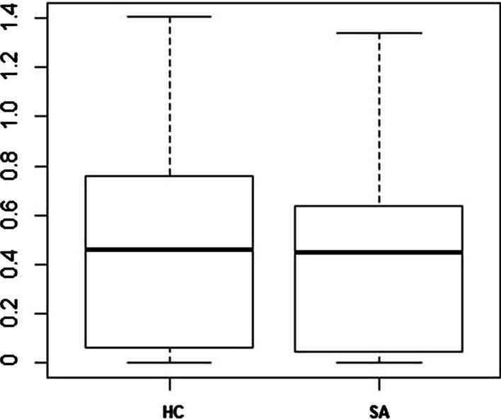 https://cdn.ncbi.nlm.nih.gov/pmc/blobs/05b8/8074435/a07f1ecff3ec/12859_2021_4121_Fig5_HTML.jpg