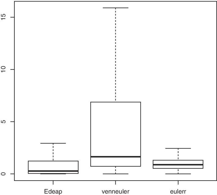 https://cdn.ncbi.nlm.nih.gov/pmc/blobs/05b8/8074435/ae4f24158ed8/12859_2021_4121_Fig10_HTML.jpg