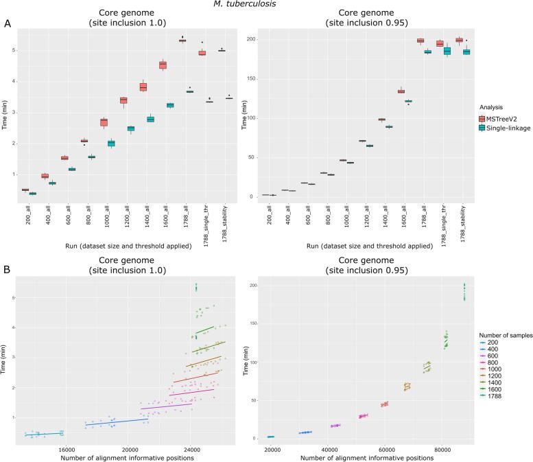 https://cdn.ncbi.nlm.nih.gov/pmc/blobs/05b9/10273728/919b1c391a2b/13073_2023_1196_Fig3_HTML.jpg