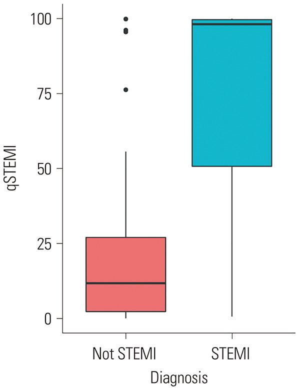 https://cdn.ncbi.nlm.nih.gov/pmc/blobs/05b9/10896668/803aaab8fc86/ymj-65-174-g001.jpg