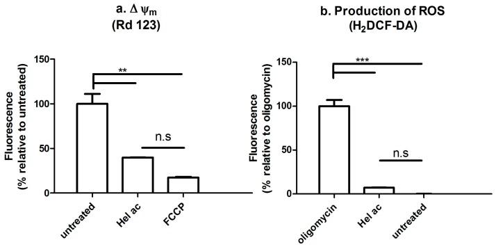 https://cdn.ncbi.nlm.nih.gov/pmc/blobs/05bb/6154613/84713deec987/molecules-22-00685-g003.jpg