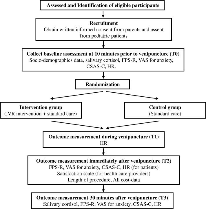 https://cdn.ncbi.nlm.nih.gov/pmc/blobs/05bb/6585051/472840ff1234/13063_2019_3443_Fig1_HTML.jpg