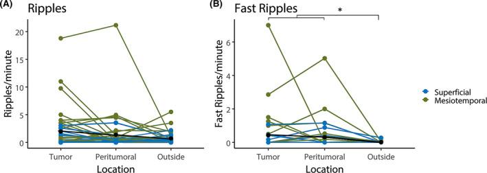 https://cdn.ncbi.nlm.nih.gov/pmc/blobs/05bb/8248094/eaa60ff73131/EPI-62-997-g003.jpg