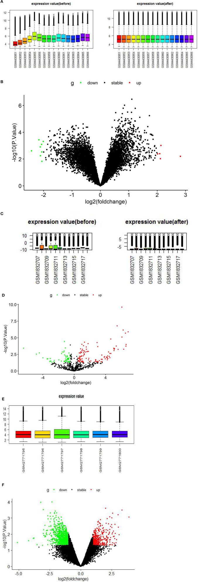 https://cdn.ncbi.nlm.nih.gov/pmc/blobs/05bc/7924221/cb5ed7b7bc6a/fgene-11-627459-g0002.jpg