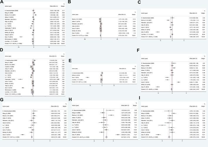 https://cdn.ncbi.nlm.nih.gov/pmc/blobs/05bd/9731104/e2c0a1084f12/fphys-13-960580-g002.jpg