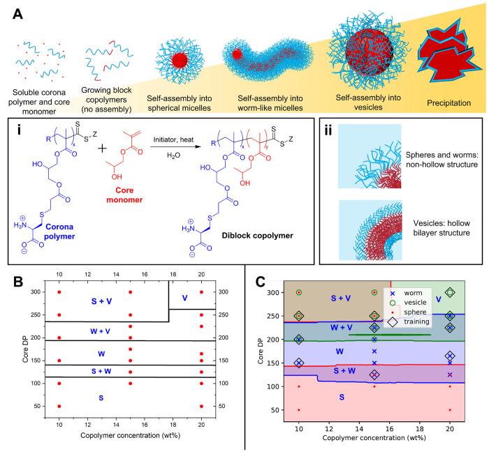 https://cdn.ncbi.nlm.nih.gov/pmc/blobs/05be/10268968/8c30df7ac1a4/ci3c00460_0001.jpg