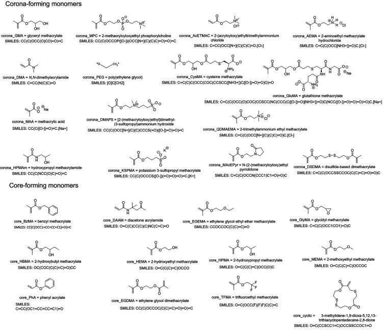 https://cdn.ncbi.nlm.nih.gov/pmc/blobs/05be/10268968/9b06cd75c264/ci3c00460_0002.jpg
