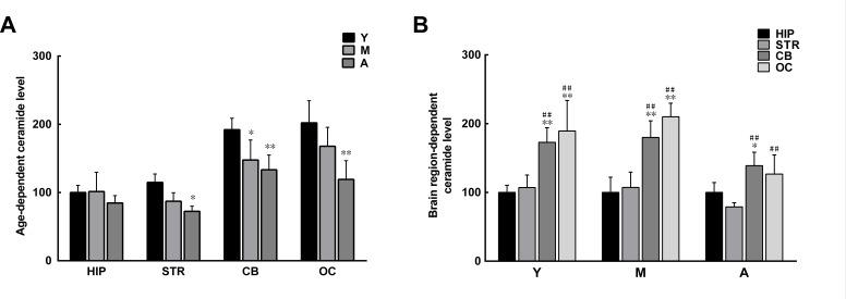 https://cdn.ncbi.nlm.nih.gov/pmc/blobs/05c0/4890980/f3e41cfdacad/oncotarget-07-8466-g006.jpg