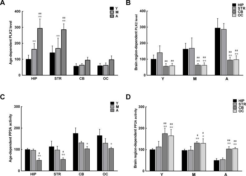 https://cdn.ncbi.nlm.nih.gov/pmc/blobs/05c0/4890980/ff7e0b6fe822/oncotarget-07-8466-g003.jpg