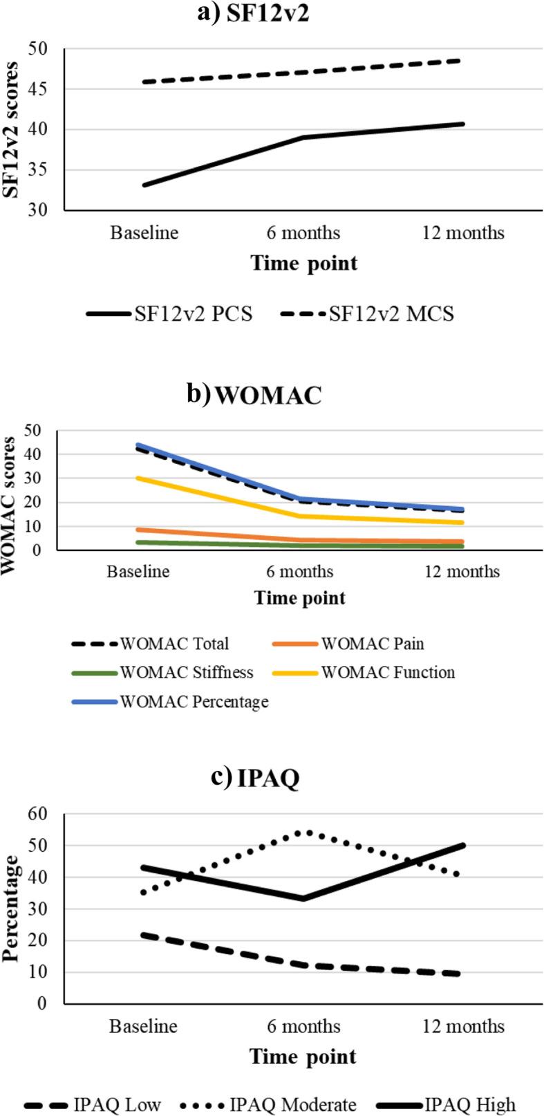 https://cdn.ncbi.nlm.nih.gov/pmc/blobs/05c1/7784022/a192950035b5/12877_2020_1929_Fig3_HTML.jpg