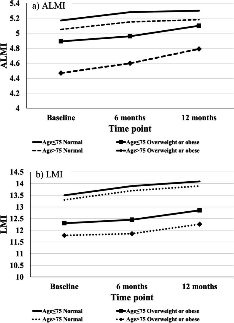 https://cdn.ncbi.nlm.nih.gov/pmc/blobs/05c1/7784022/b2fda6da12b2/12877_2020_1929_Fig1_HTML.jpg