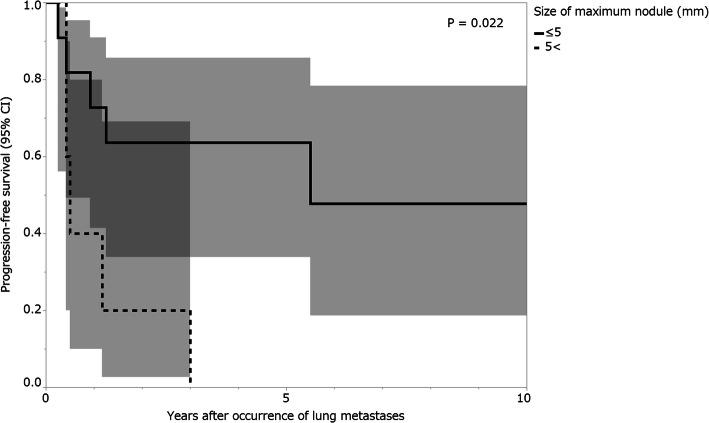 https://cdn.ncbi.nlm.nih.gov/pmc/blobs/05c3/7648999/6e924fc1f99a/13018_2020_2038_Fig2_HTML.jpg