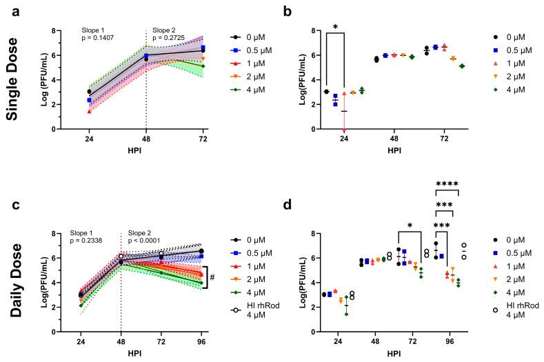 https://cdn.ncbi.nlm.nih.gov/pmc/blobs/05c4/10931652/7abe3bba6d66/ijms-25-02477-g005.jpg