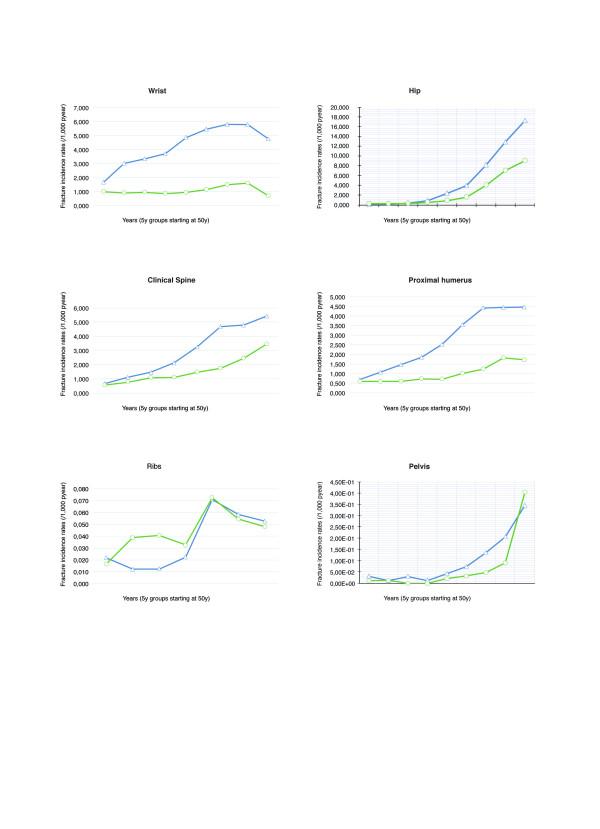 https://cdn.ncbi.nlm.nih.gov/pmc/blobs/05c4/3489545/5a16ff04ad51/1471-2474-13-79-3.jpg