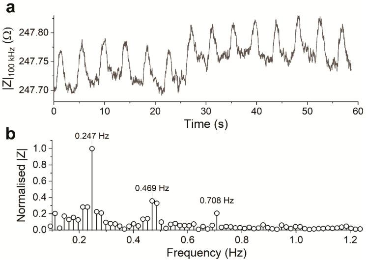 https://cdn.ncbi.nlm.nih.gov/pmc/blobs/05c4/7923073/228c3b2d5241/sensors-21-01433-g005.jpg