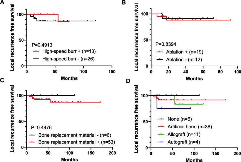 https://cdn.ncbi.nlm.nih.gov/pmc/blobs/05c5/11761176/9887f45953fe/12893_2025_2782_Fig4_HTML.jpg