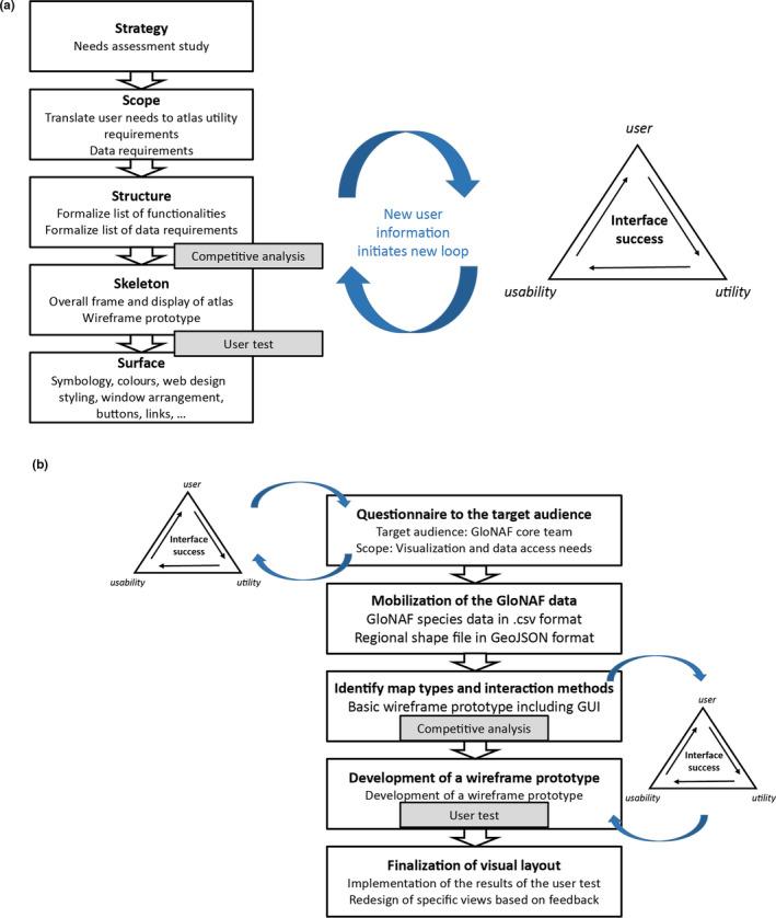 https://cdn.ncbi.nlm.nih.gov/pmc/blobs/05c6/9305529/51e8141b8c1f/MEE3-13-1073-g001.jpg