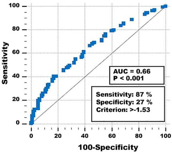 https://cdn.ncbi.nlm.nih.gov/pmc/blobs/05c8/8724440/c7b3e0fdba81/fonc-11-761042-g002.jpg