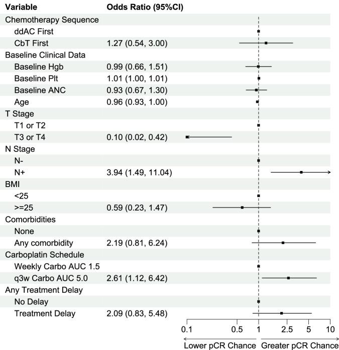 https://cdn.ncbi.nlm.nih.gov/pmc/blobs/05cc/11150442/0408e9bda272/41523_2024_643_Fig2_HTML.jpg
