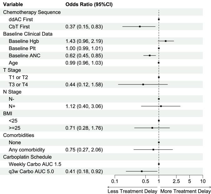 https://cdn.ncbi.nlm.nih.gov/pmc/blobs/05cc/11150442/6db7ad8dfa92/41523_2024_643_Fig3_HTML.jpg