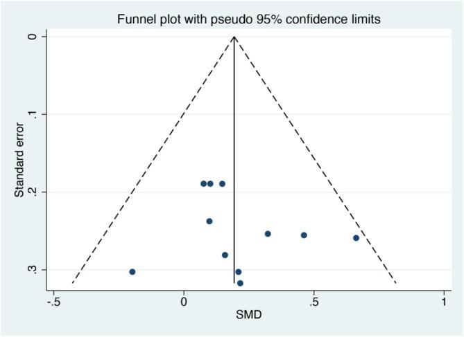 https://cdn.ncbi.nlm.nih.gov/pmc/blobs/05cc/12009637/34fa666c75ec/JCSM-16-e13806-g002.jpg