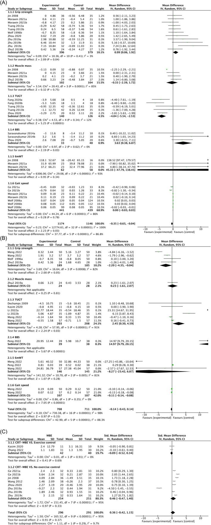 https://cdn.ncbi.nlm.nih.gov/pmc/blobs/05cc/12009637/eb3b4fbebc75/JCSM-16-e13806-g004.jpg