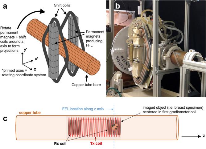 https://cdn.ncbi.nlm.nih.gov/pmc/blobs/05ce/8242088/04138ee7d5a4/41598_2021_92644_Fig10_HTML.jpg