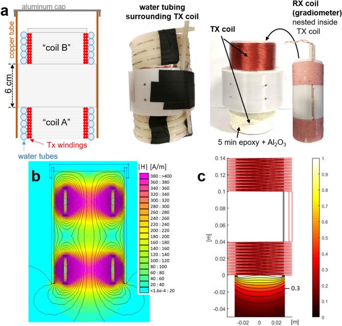 https://cdn.ncbi.nlm.nih.gov/pmc/blobs/05ce/8242088/93966fc51aac/41598_2021_92644_Fig3_HTML.jpg