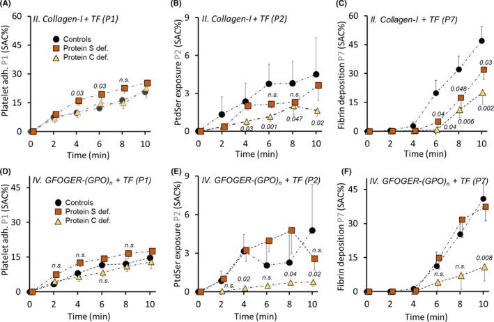 https://cdn.ncbi.nlm.nih.gov/pmc/blobs/05d2/8900581/562bf75a4ce2/RTH2-6-e12678-g001.jpg